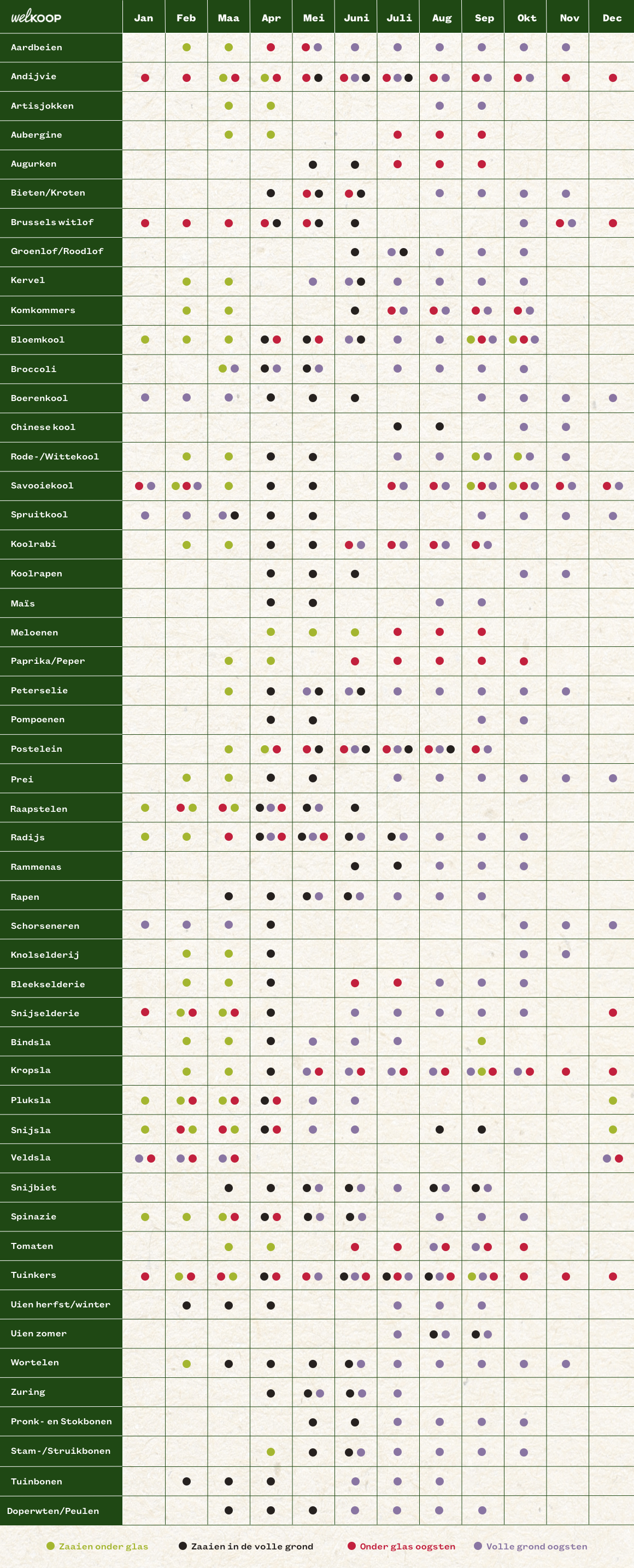 Zaaikalender Voor Je Moestuin Welkoop